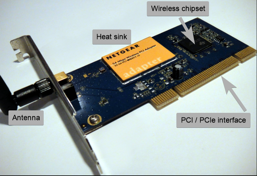 Wireless Card Component Diagram